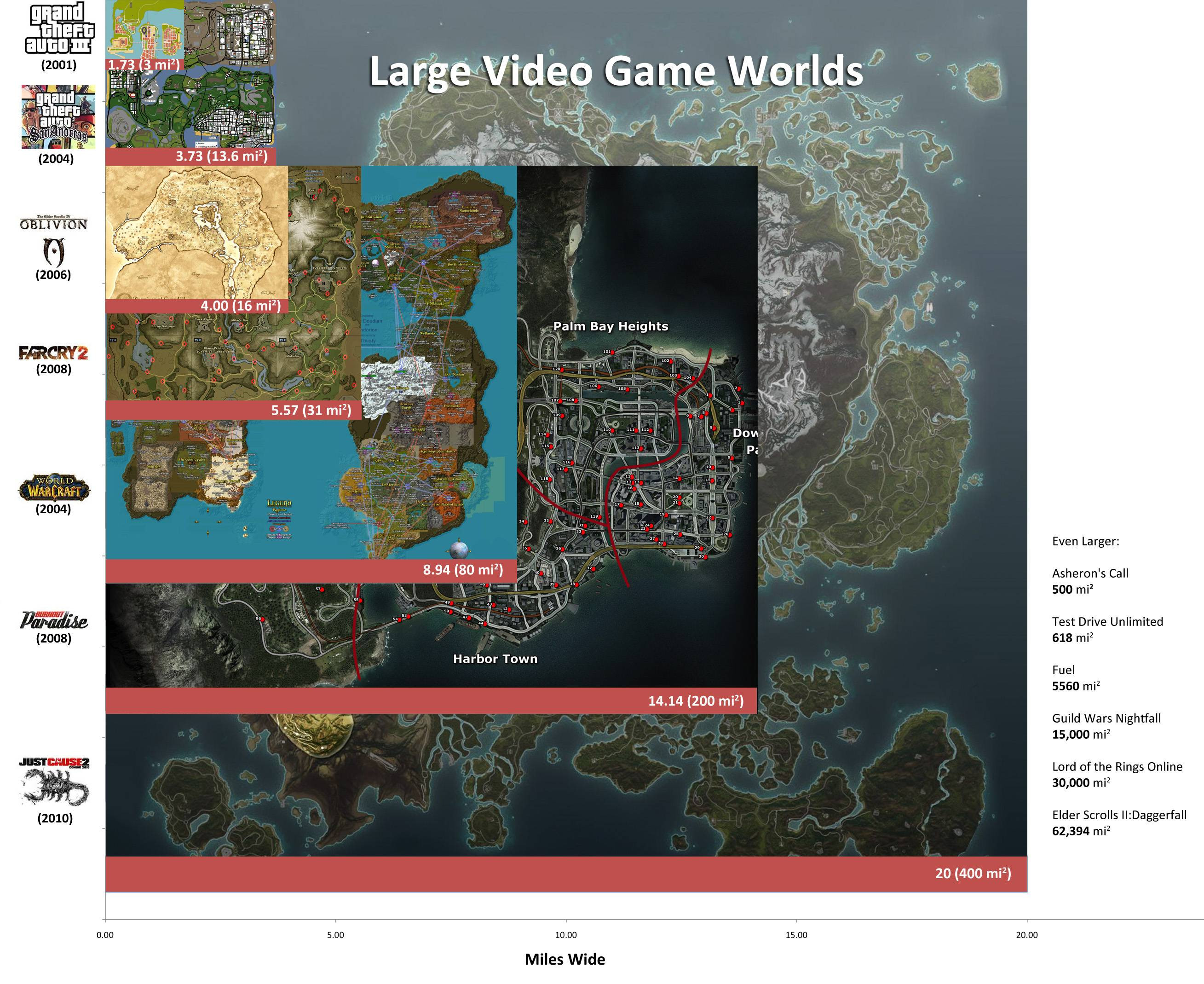 Large-Video-Game-Worlds